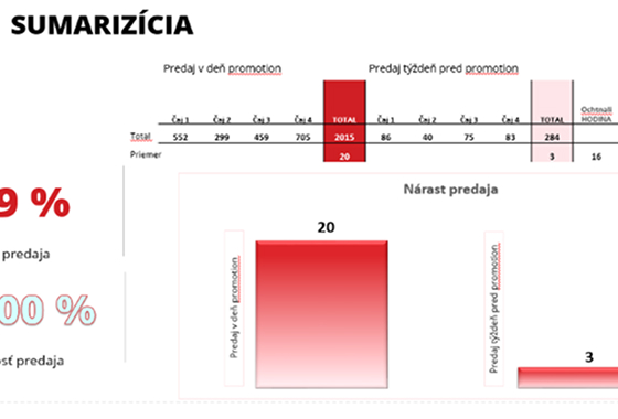 Dáta kľúčom k úspechu